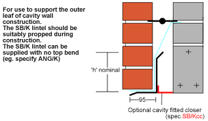 Single Leaf Lintels