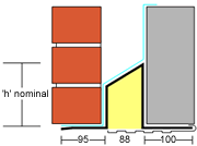 100mm Cavity Wall Lintels