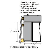 Solid Walls Lintels 200mm