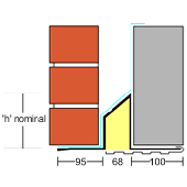 75mm Cavity Wall Lintels