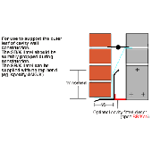 Single Leaf Lintels